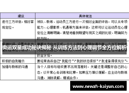 奥运双星成功秘诀揭秘 从训练方法到心理调节全方位解析