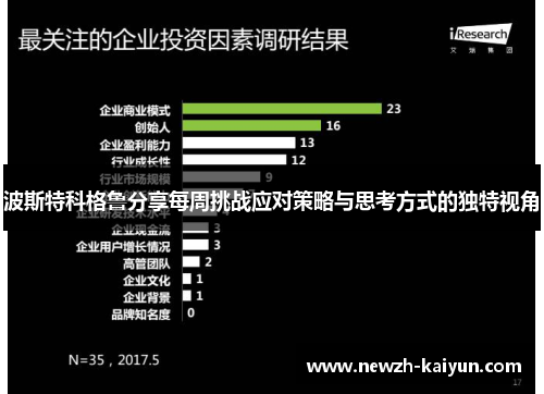波斯特科格鲁分享每周挑战应对策略与思考方式的独特视角