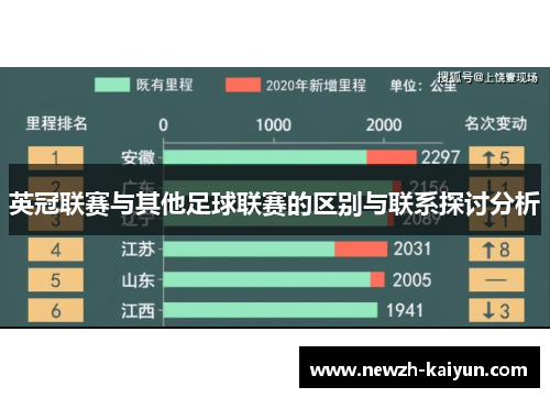 英冠联赛与其他足球联赛的区别与联系探讨分析