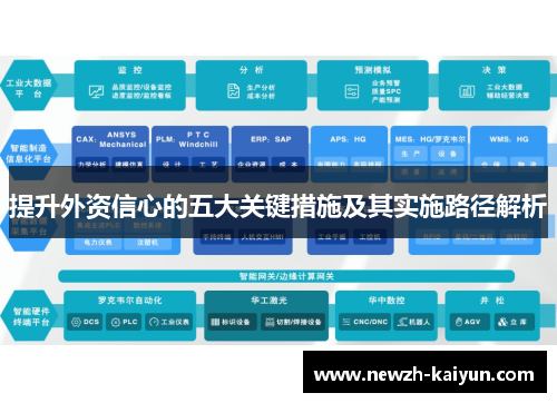 提升外资信心的五大关键措施及其实施路径解析