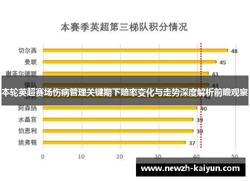 本轮英超赛场伤病管理关键期下赔率变化与走势深度解析前瞻观察