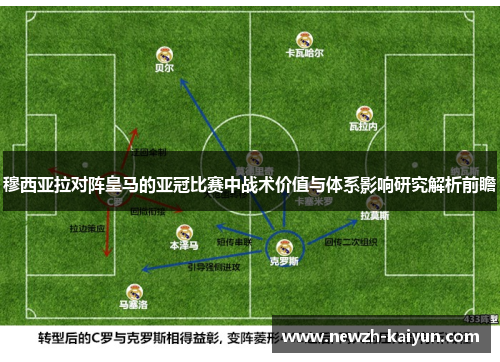 穆西亚拉对阵皇马的亚冠比赛中战术价值与体系影响研究解析前瞻