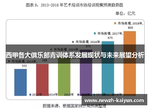 西甲各大俱乐部青训体系发展现状与未来展望分析