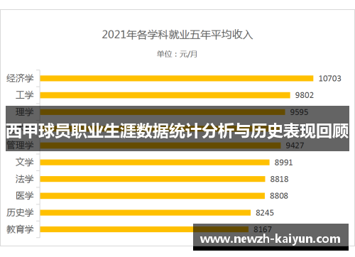 西甲球员职业生涯数据统计分析与历史表现回顾
