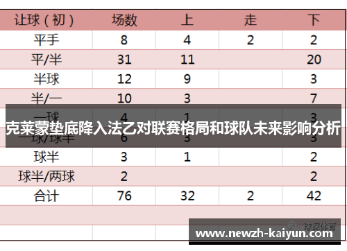 克莱蒙垫底降入法乙对联赛格局和球队未来影响分析